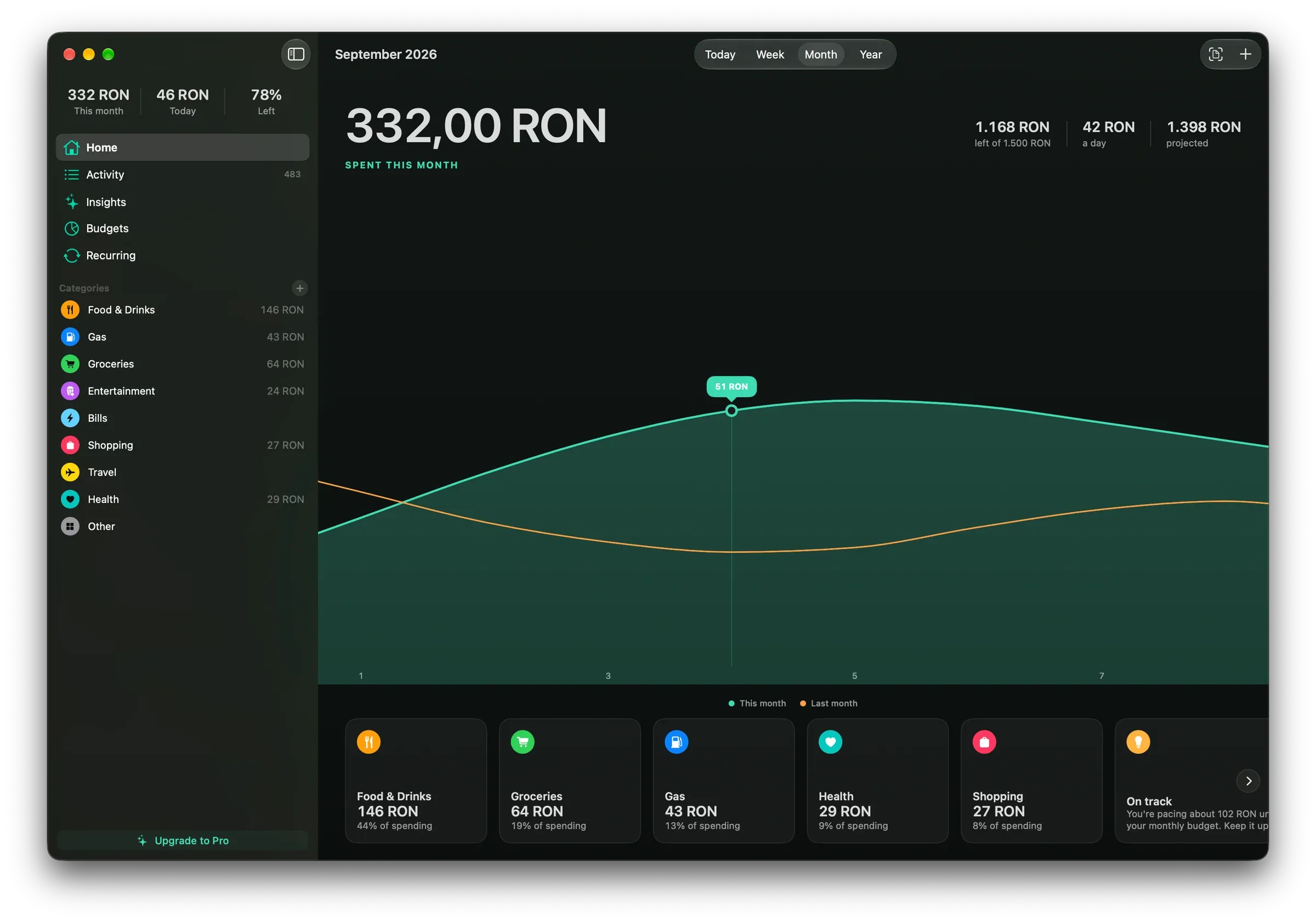 Spending on Mac showing a month of expenses against last month